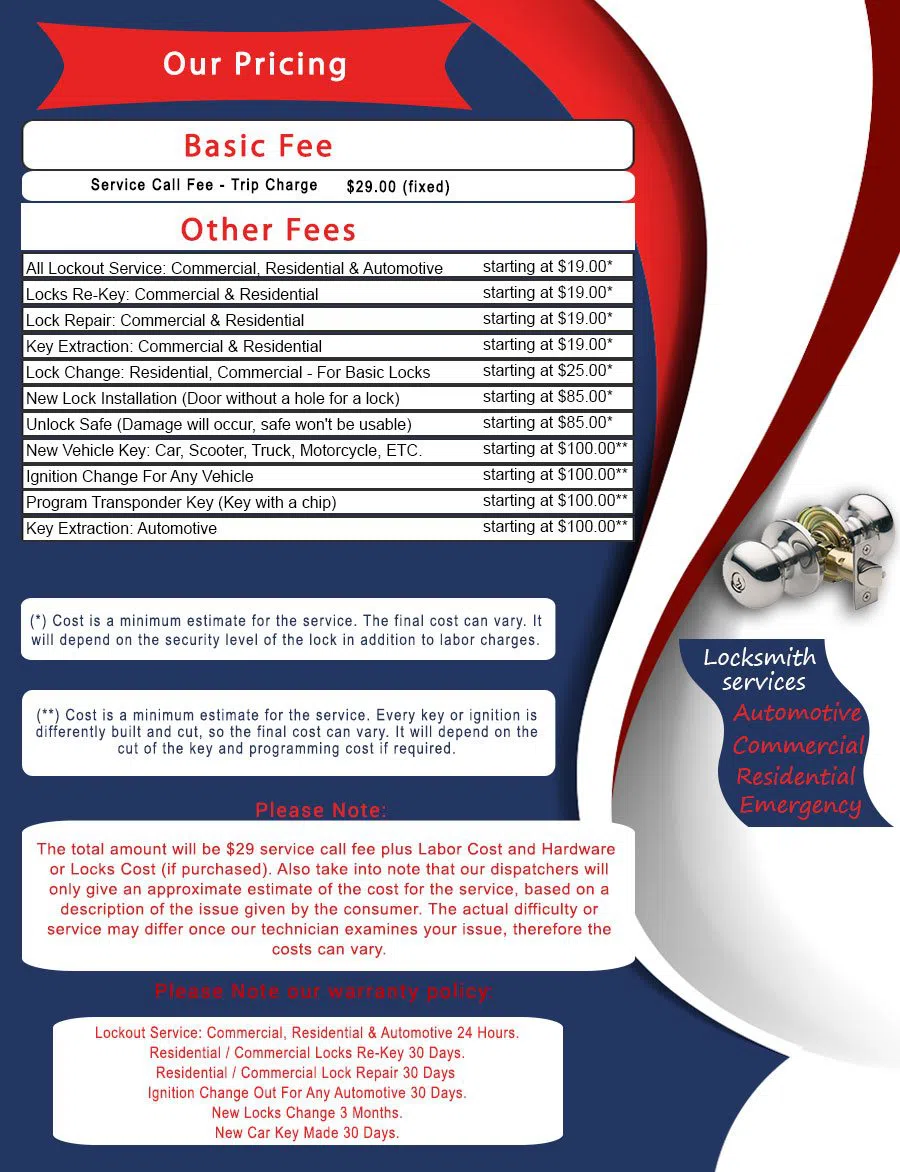 Matthews NC Locksmith Store Matthews, NC 704-278-8034